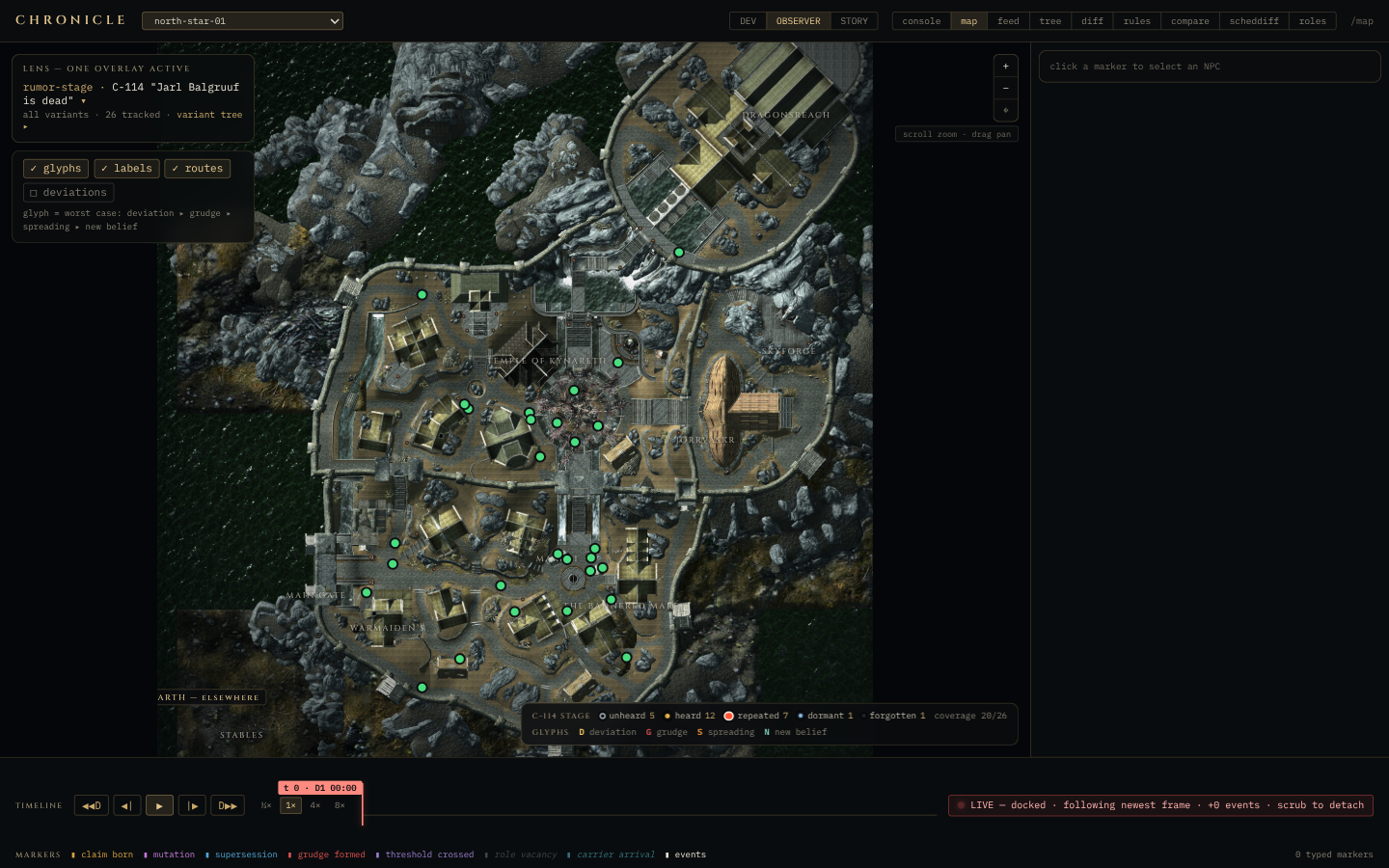 Chronicle dashboard map view: real Whiterun geography with rumor-stage overlay glyphs, live NPC markers, and a scrubbable timeline